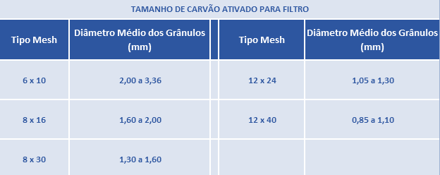 Imagem Carvão ativado vegetal granulado para tratamento de água
