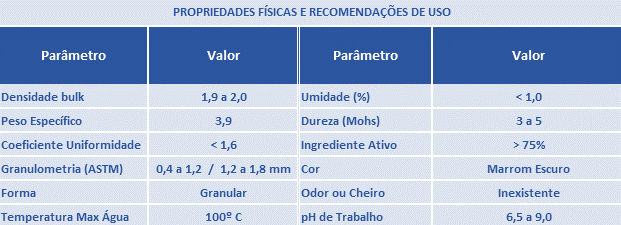 Imagem Zeólita para o tratamento de água e efluentes